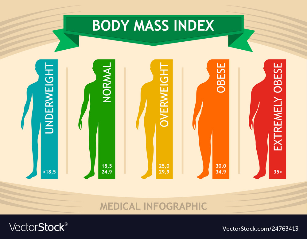 What is Body Mass Index (BMI)?